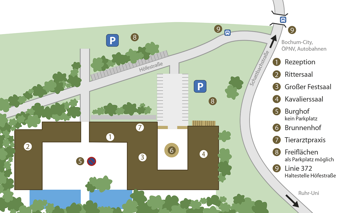 Uebersicht Rittergut Haus Laer Uebersicht Rittergut Haus Laer